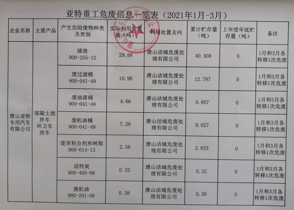 公司危廢信息、一般固廢信息公示