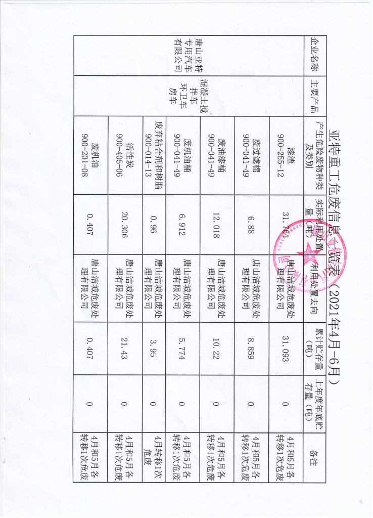 亞特重工危廢信息、一般固廢信息公示