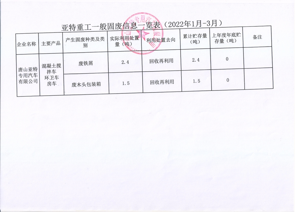 亞特重工危廢信息、一般固廢信息公示